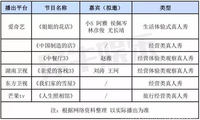 2019年，综艺市场这六大题材大撞车