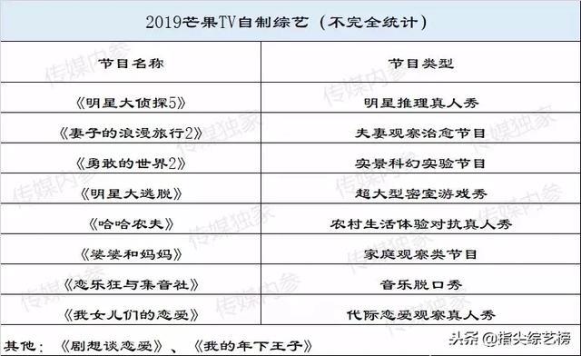 前瞻2019视频网站自制综艺，谁能C位出道？