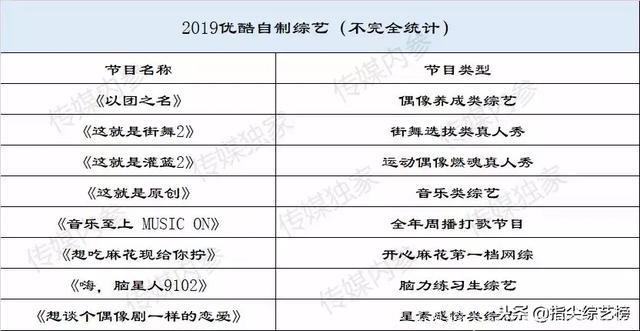 前瞻2019视频网站自制综艺，谁能C位出道？