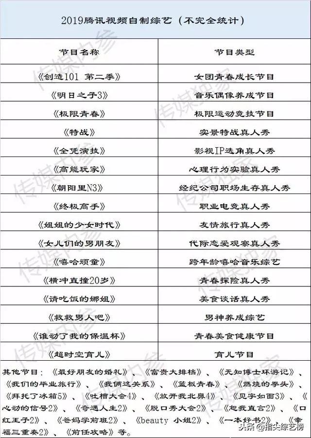 前瞻2019视频网站自制综艺，谁能C位出道？