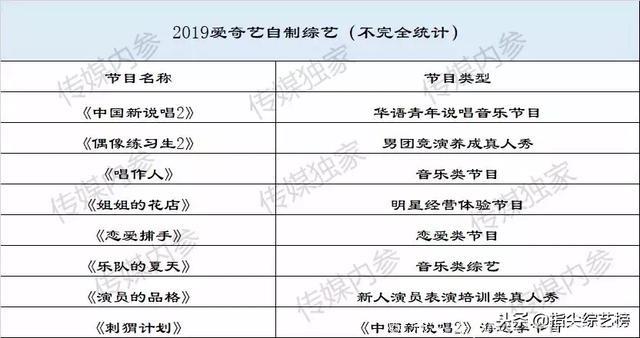 前瞻2019视频网站自制综艺，谁能C位出道？