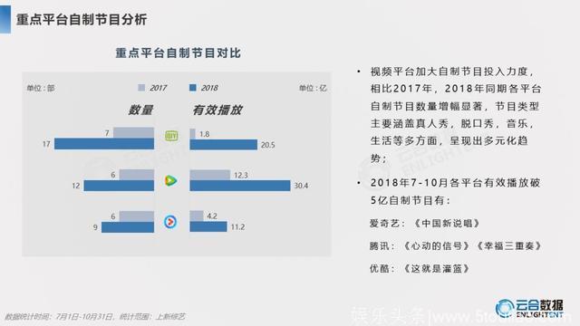 2018综艺网播+舆情报告：头部效应显著，上新数量提升