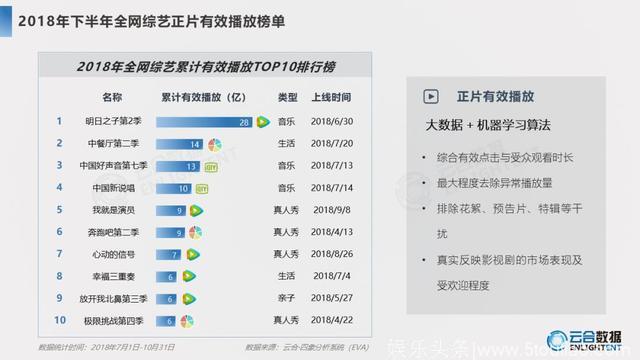 2018综艺网播+舆情报告：头部效应显著，上新数量提升