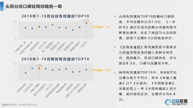 2018综艺网播+舆情报告：头部效应显著，上新数量提升