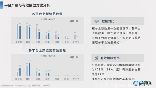 2018综艺网播+舆情报告：头部效应显著，上新数量提升