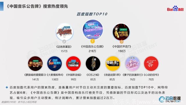 2018综艺网播+舆情报告：头部效应显著，上新数量提升