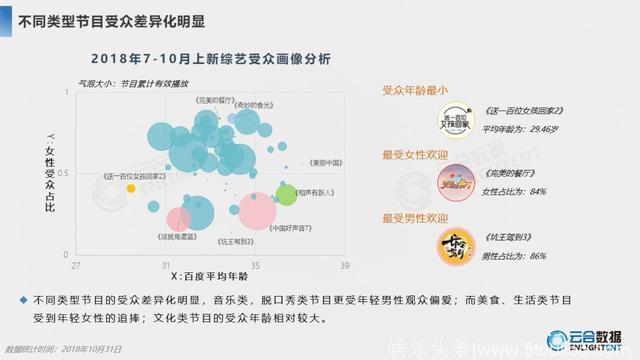 2018综艺网播+舆情报告：头部效应显著，上新数量提升