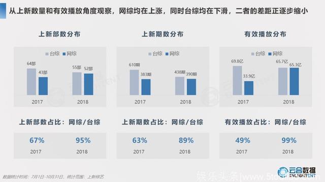 2018综艺网播+舆情报告：头部效应显著，上新数量提升