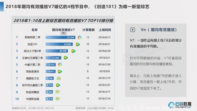 2018综艺网播+舆情报告：头部效应显著，上新数量提升