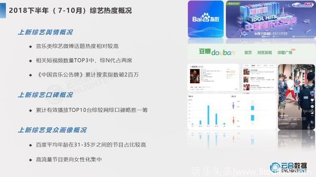 2018综艺网播+舆情报告：头部效应显著，上新数量提升