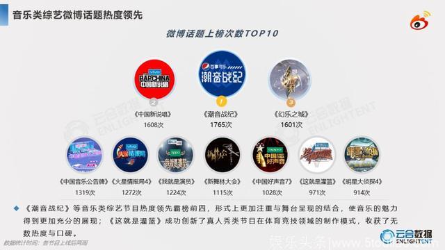 2018综艺网播+舆情报告：头部效应显著，上新数量提升