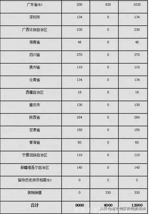 新的50元纸币来了！总共1.2亿张，本月30日开始预约，数量有限！