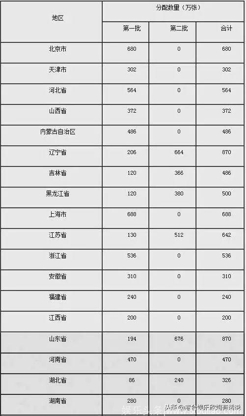 新的50元纸币来了！总共1.2亿张，本月30日开始预约，数量有限！