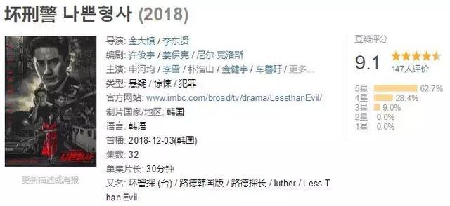 今年最好的韩剧来了，收视口碑它「双料第一」