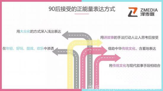 90后最爱综艺？你错了！问卷显示……