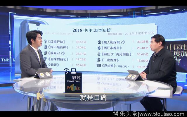 电影频道《今日影评》饶曙光解析《2018中国电影年度调查报告》