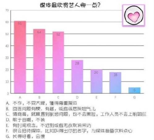 明星好感度红榜，杨超越真实直爽接地气，朱一龙出乎意料