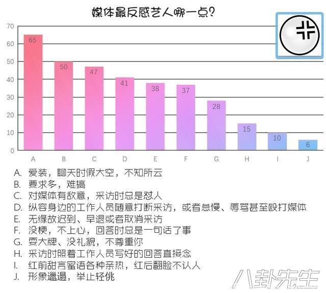 傻白甜当众耍大牌、星二代采访时黑脸，明星真实的一面你了解吗？