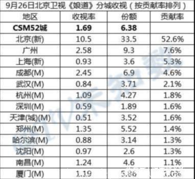 又一部现象级电视剧来了，再现人民的名义万人空巷的看剧盛况！