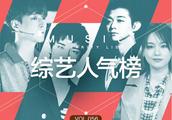 190105 某音乐综艺人气榜公布 华晨宇《斗牛》电视首秀夺三榜冠军！