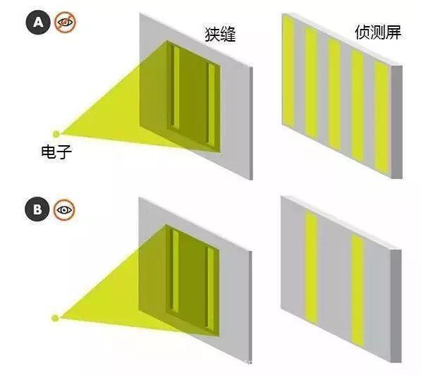 平行宇宙中有一个更屌的自己？这部高分美剧真拍出来了