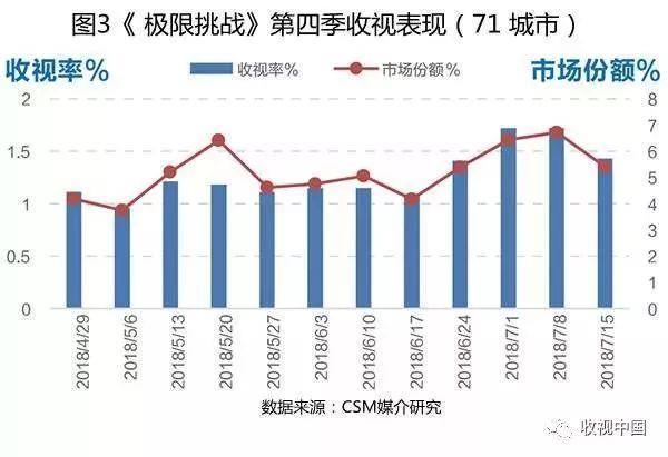 “他综艺”竞争优势突出，更受女性观众青睐，如何创新成下一阶段命题