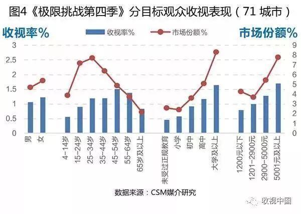 “他综艺”竞争优势突出，更受女性观众青睐，如何创新成下一阶段命题