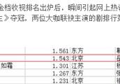 豆瓣评分倒数前十的电视剧，鹿晗、关晓彤、周冬雨赫然在列！