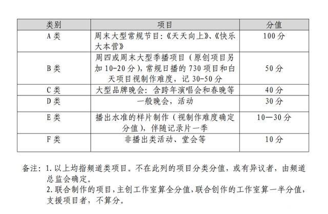 从制作人和制度设计来看，湖南卫视的工作室给了同行哪些启示？