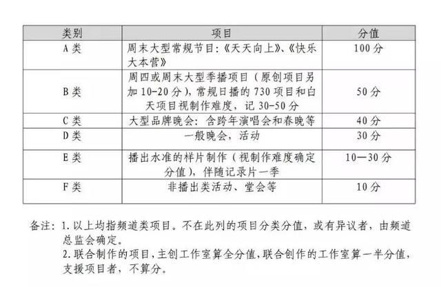 从制作人和制度设计来看，湖南卫视的工作室给了同行哪些启示？