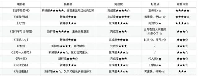 2018中国电影TOP10花落谁家？十位影评人有话说