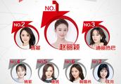 明星网络影响力指数排行榜第188期榜单之华语女演员Top10