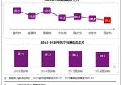 2018年电影总体获观众“满意”评价 贺岁档79.1分居“比较满意”高位