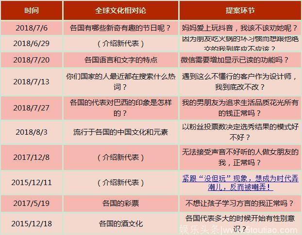 豆瓣评分9.1的良心综艺，看洋奇葩们用中文搞事情