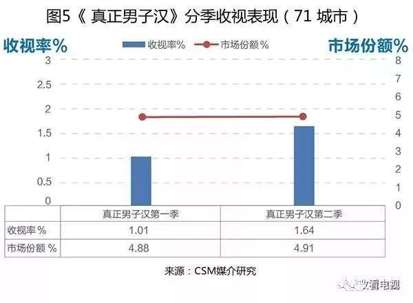 气质独特、收视保障，“他综艺”持续霸屏的背后