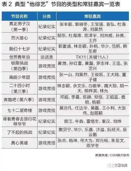 气质独特、收视保障，“他综艺”持续霸屏的背后