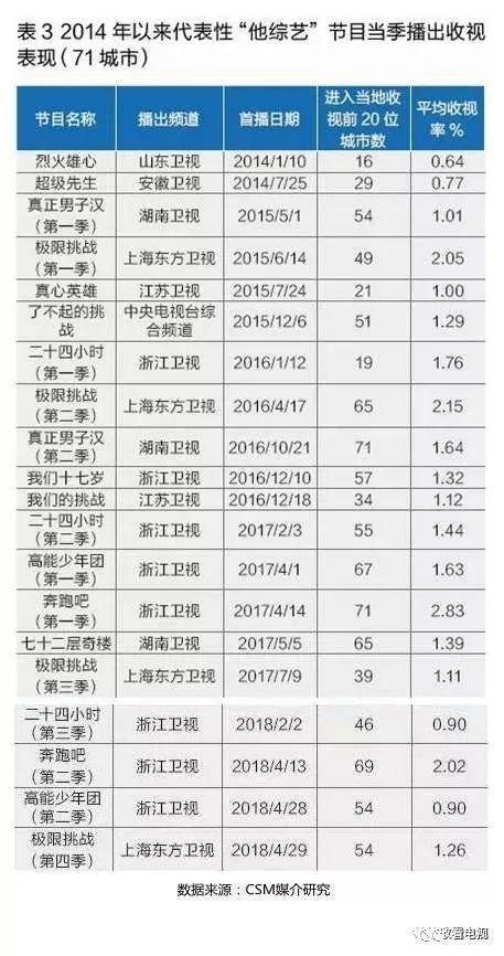 气质独特、收视保障，“他综艺”持续霸屏的背后