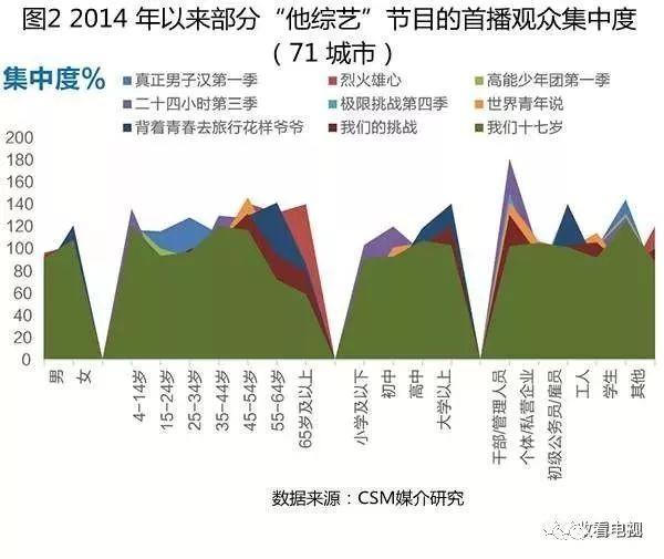 气质独特、收视保障，“他综艺”持续霸屏的背后