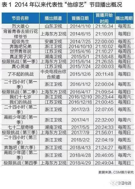 气质独特、收视保障，“他综艺”持续霸屏的背后