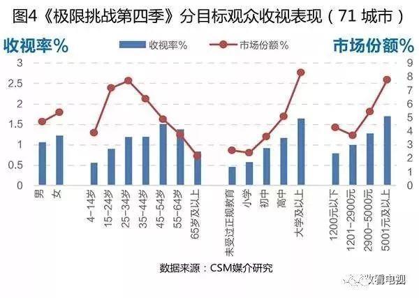 气质独特、收视保障，“他综艺”持续霸屏的背后