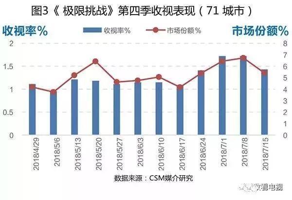 气质独特、收视保障，“他综艺”持续霸屏的背后