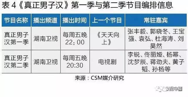 气质独特、收视保障，“他综艺”持续霸屏的背后