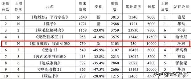 美知名影评网站质疑：怎么拍出来的？投资1亿元美元，差评连连！