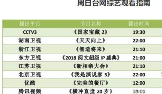 多个节目一起收官！实在让人看不过来，综艺迷迎来春天？