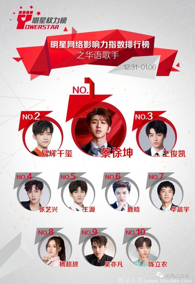 明星网络影响力指数排行榜第188期榜单之华语歌手Top10