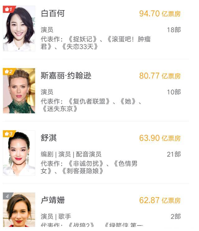 2019春节档，内地将诞生5位“百亿明星”，只有一位女明星