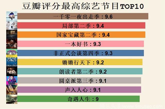 数据版“吐槽大会”：国产综艺节目年终盘点