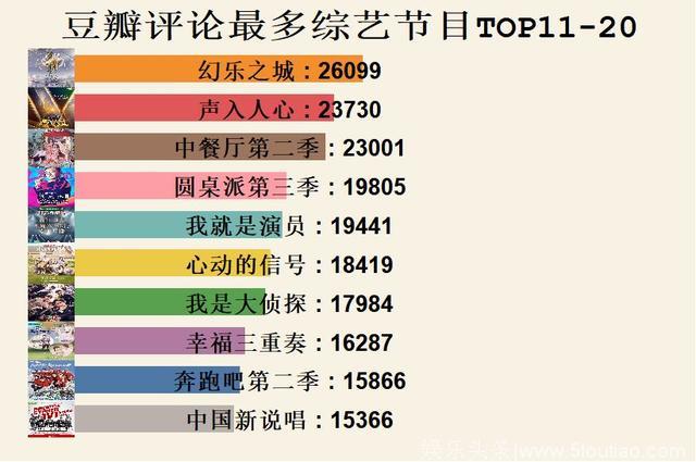 数据版“吐槽大会”：国产综艺节目年终盘点