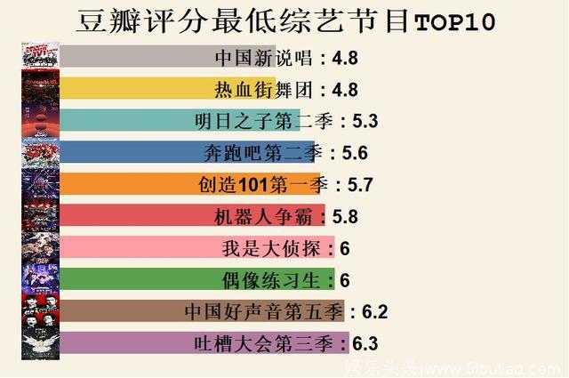 数据版“吐槽大会”：国产综艺节目年终盘点