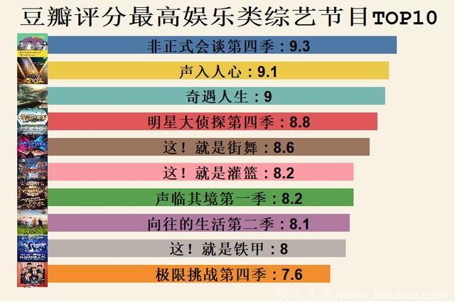 数据版“吐槽大会”：国产综艺节目年终盘点